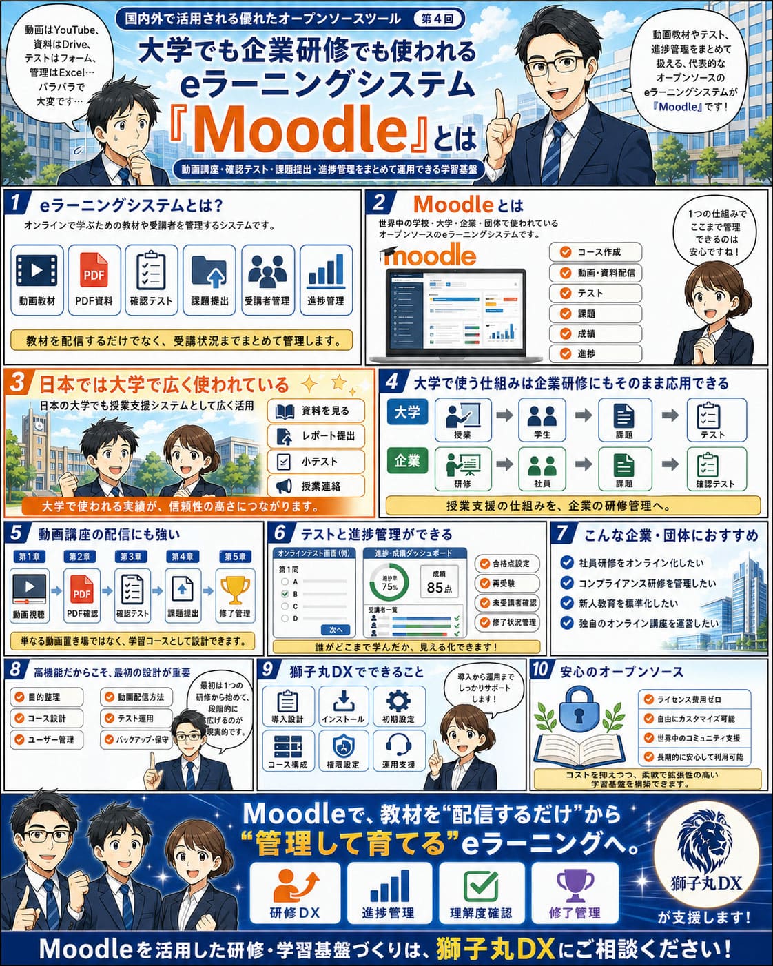 国内外で活用される優れたオープンソースツール 第4回：大学でも企業研修でも使われるeラーニングシステム「Moodle」とは