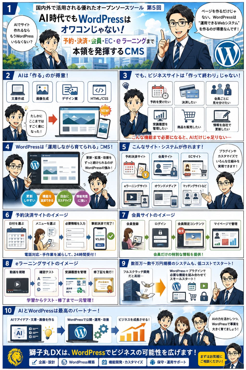 国内外で活用される優れたオープンソースツール 第5回：AI時代でもWordPressはオワコンではない。予約決済・会員サイト・EC・eラーニングで本領を発揮するCMS