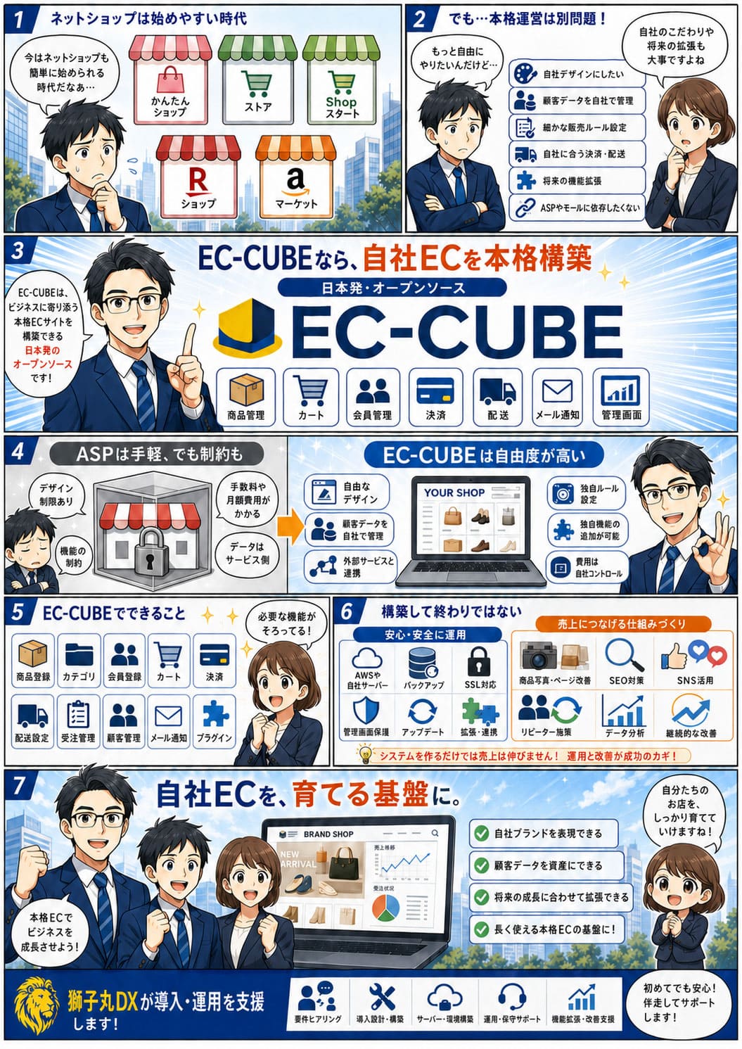 国内外で活用される優れたオープンソースツール 第6回：日本発の本格ECサイト構築基盤「EC-CUBE」とは