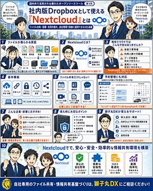 国内外で活用される優れたオープンソースツール 第3回：社内版Dropboxとして使える「Nextcloud」とは