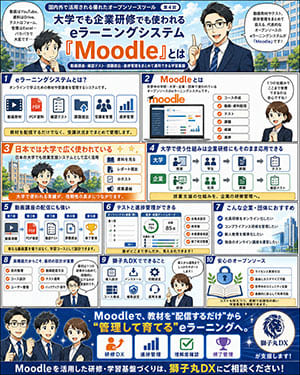 国内外で活用される優れたオープンソースツール 第4回：大学でも企業研修でも使われるeラーニングシステム「Moodle」とは