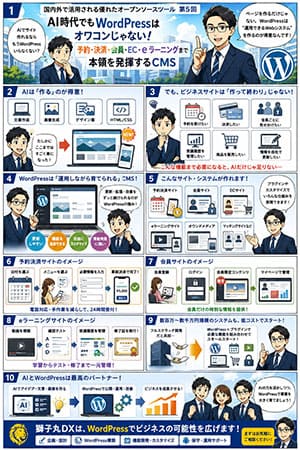国内外で活用される優れたオープンソースツール 第5回：AI時代でもWordPressはオワコンではない。予約決済・会員サイト・EC・eラーニングで本領を発揮するCMS